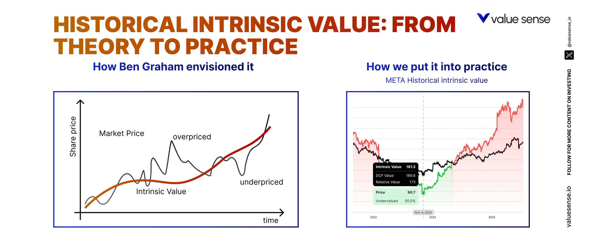 Historical intrinsic value