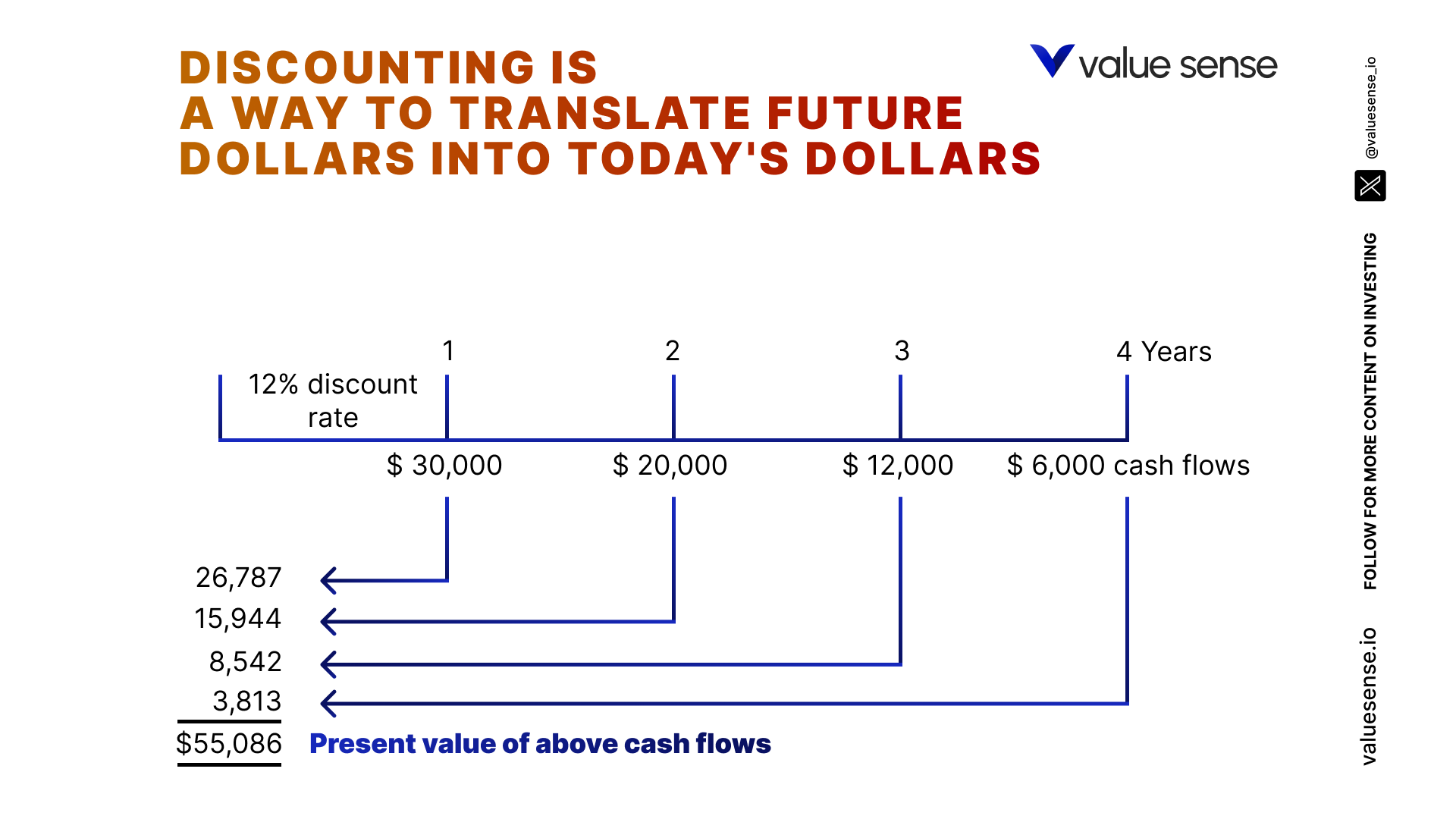 Discounting stocks