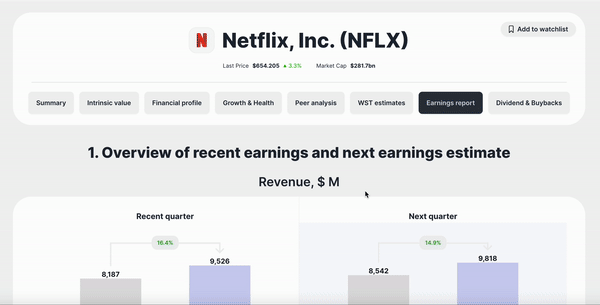 Value Sense, Earnings report