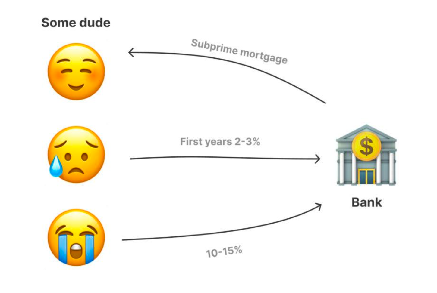 Mortgage securities scheme