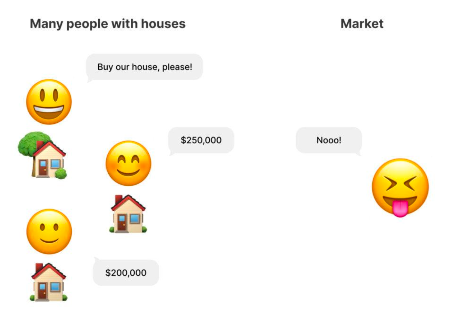 Mortgage securities scheme