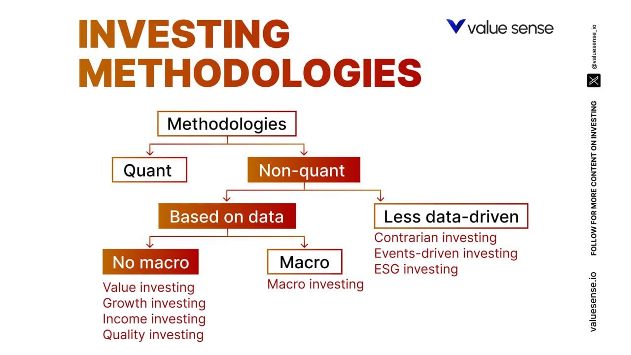 Investing methodologies, Value Sense