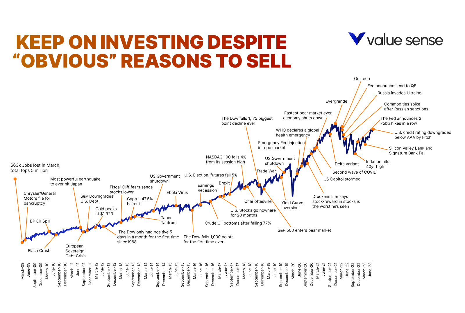 Value Sense - reasons to sell stocks