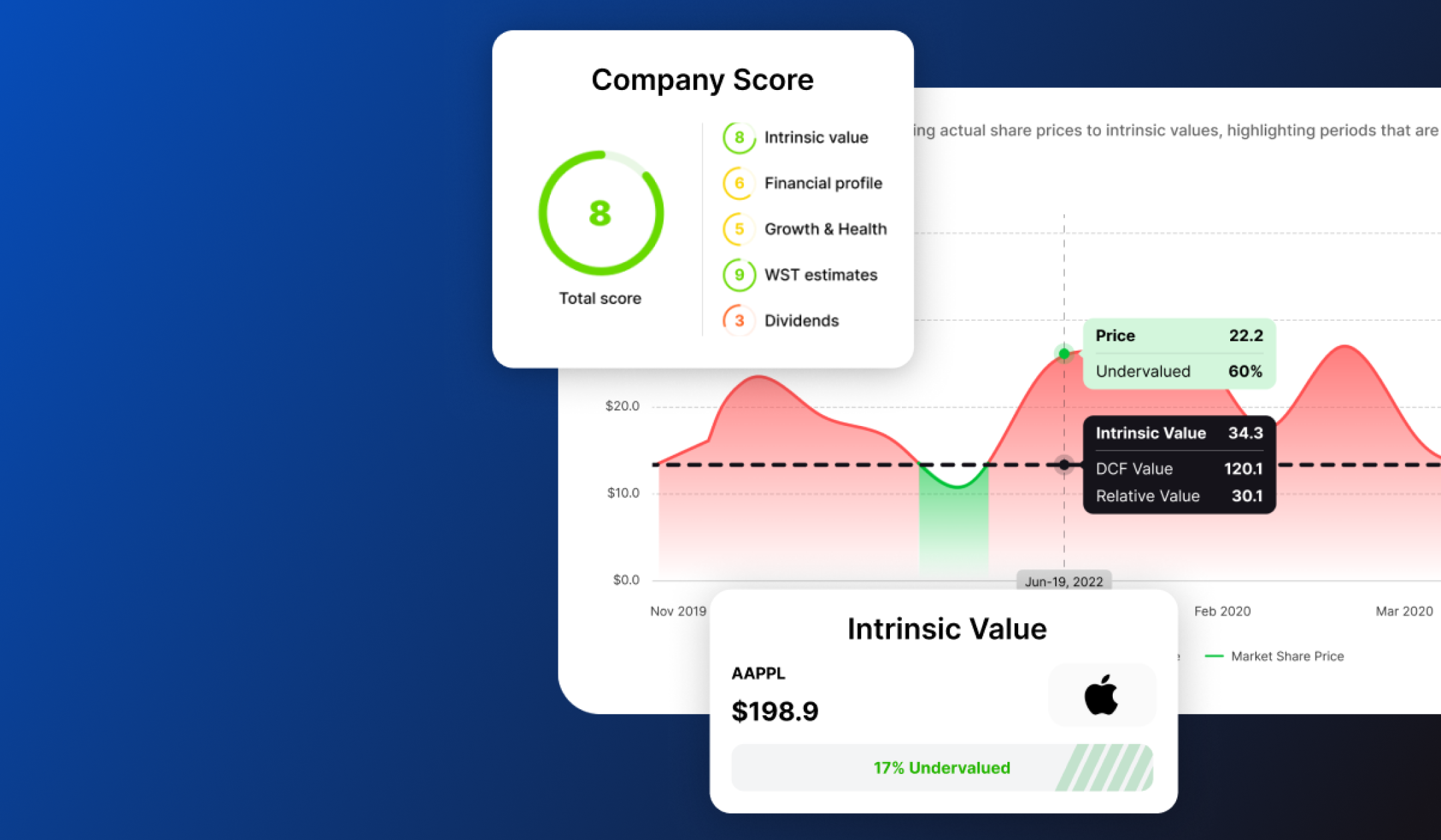 Intrinsic value