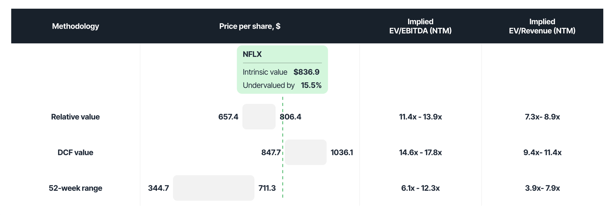 intrinsic value