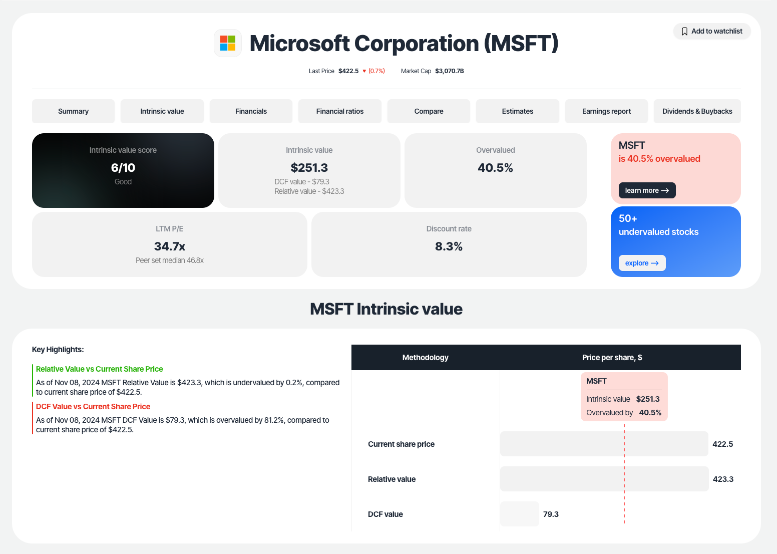 Microsoft intrinsic value