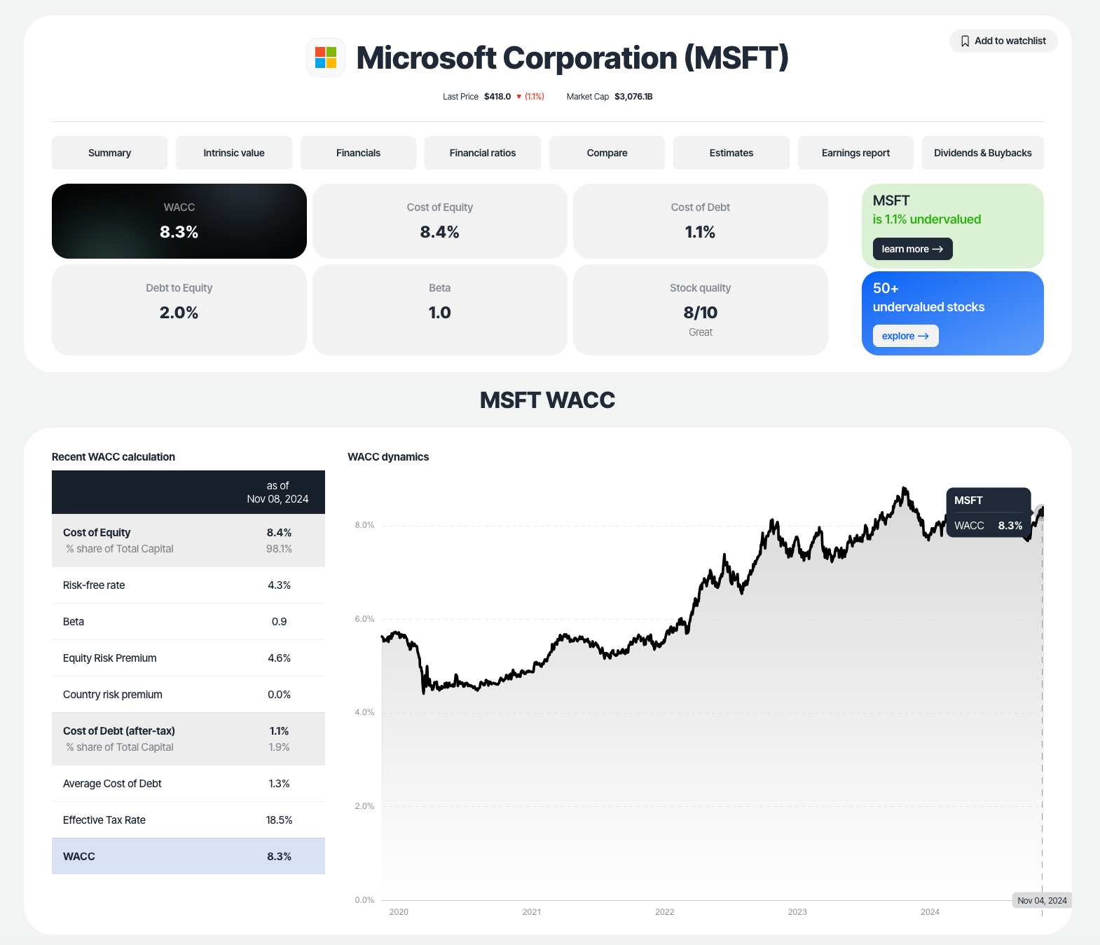 Microsoft discount rate calculator