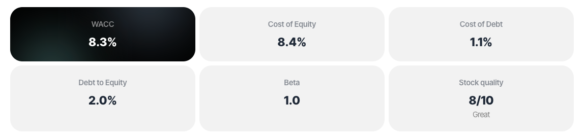 Microsoft, Key Components in the Discount Rate Calculation