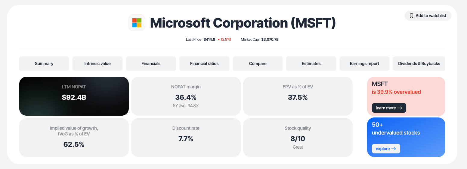 Microsoft (MSFT) - earnings power value