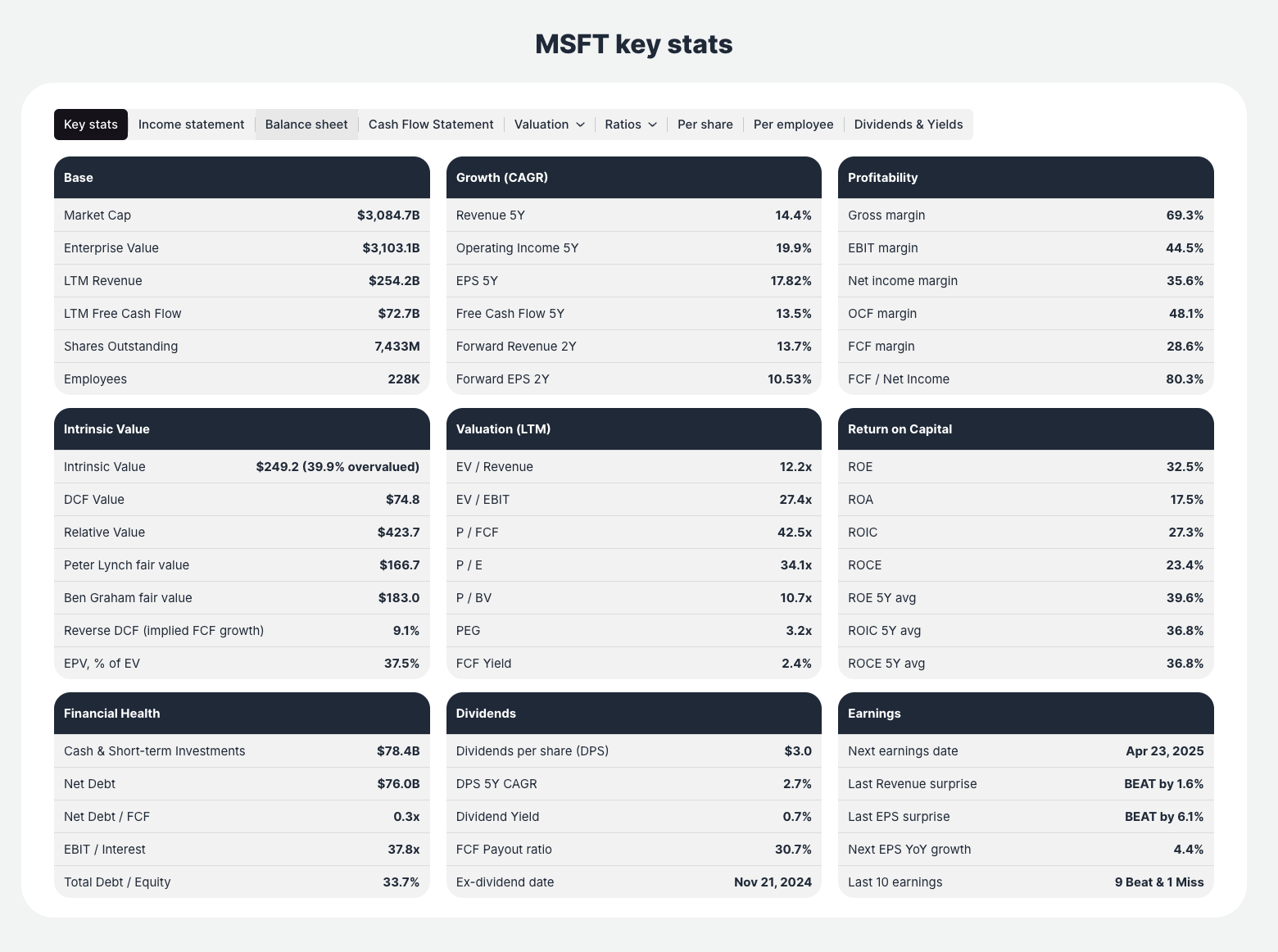 MSFT financial data