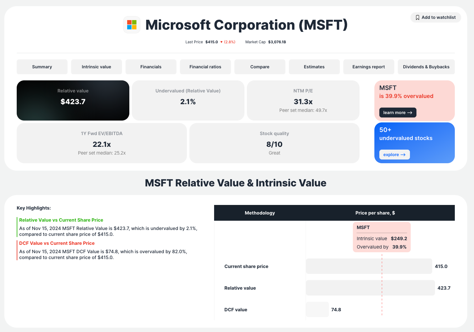 MSFT Relative Value