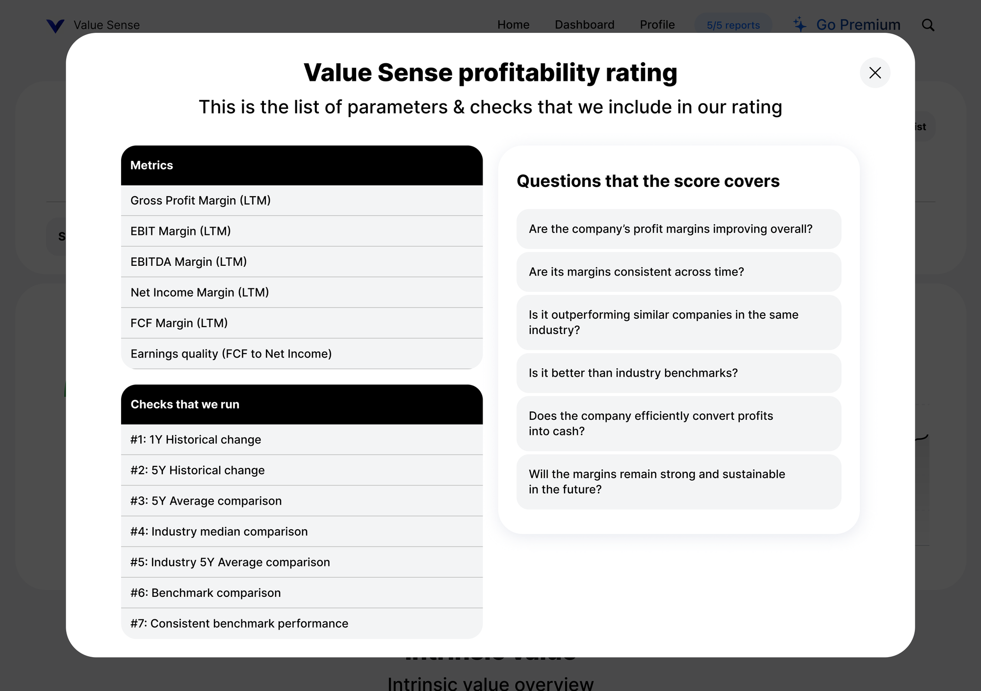 Value Sense, profitability rating