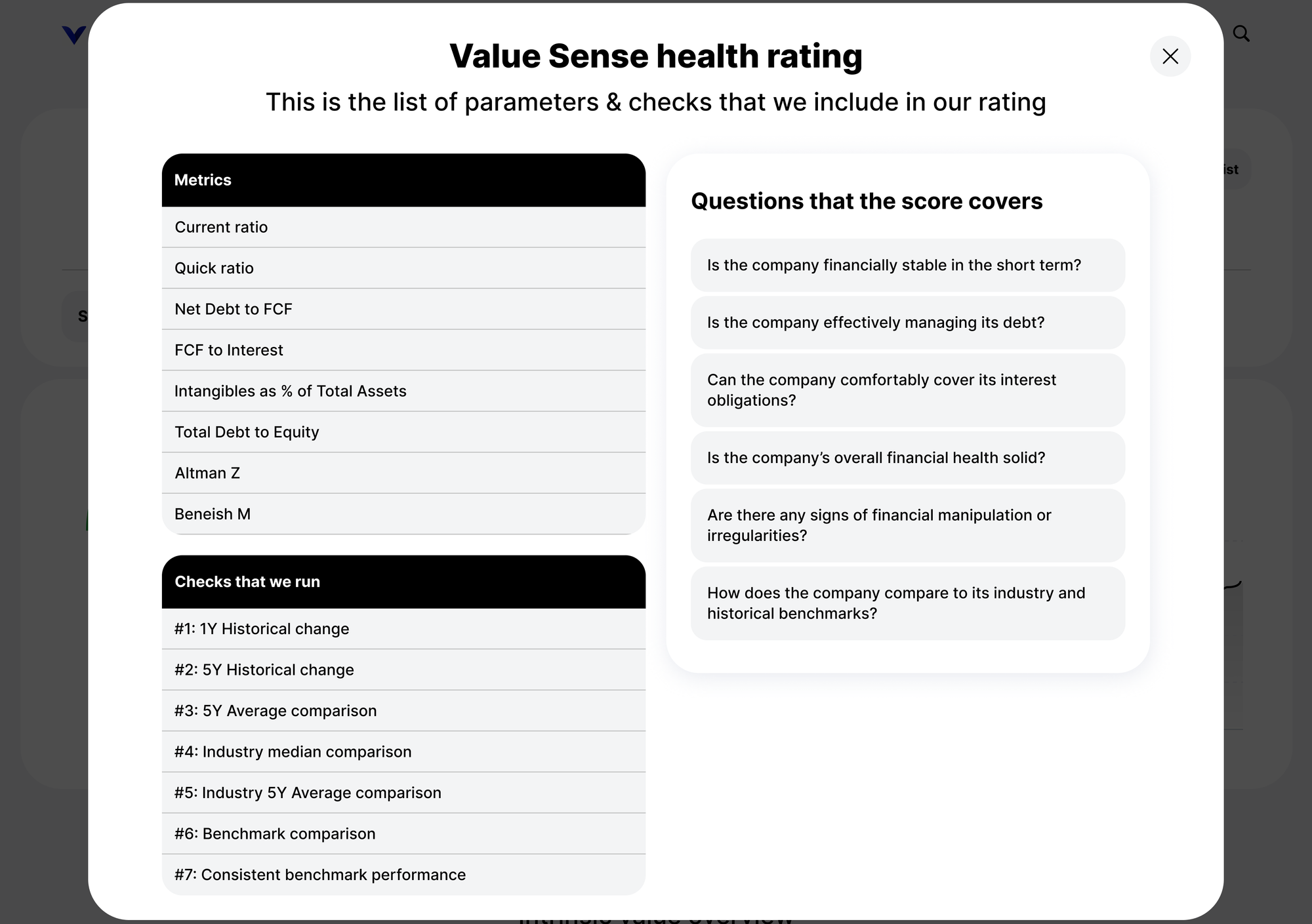 Value Sense, health rating