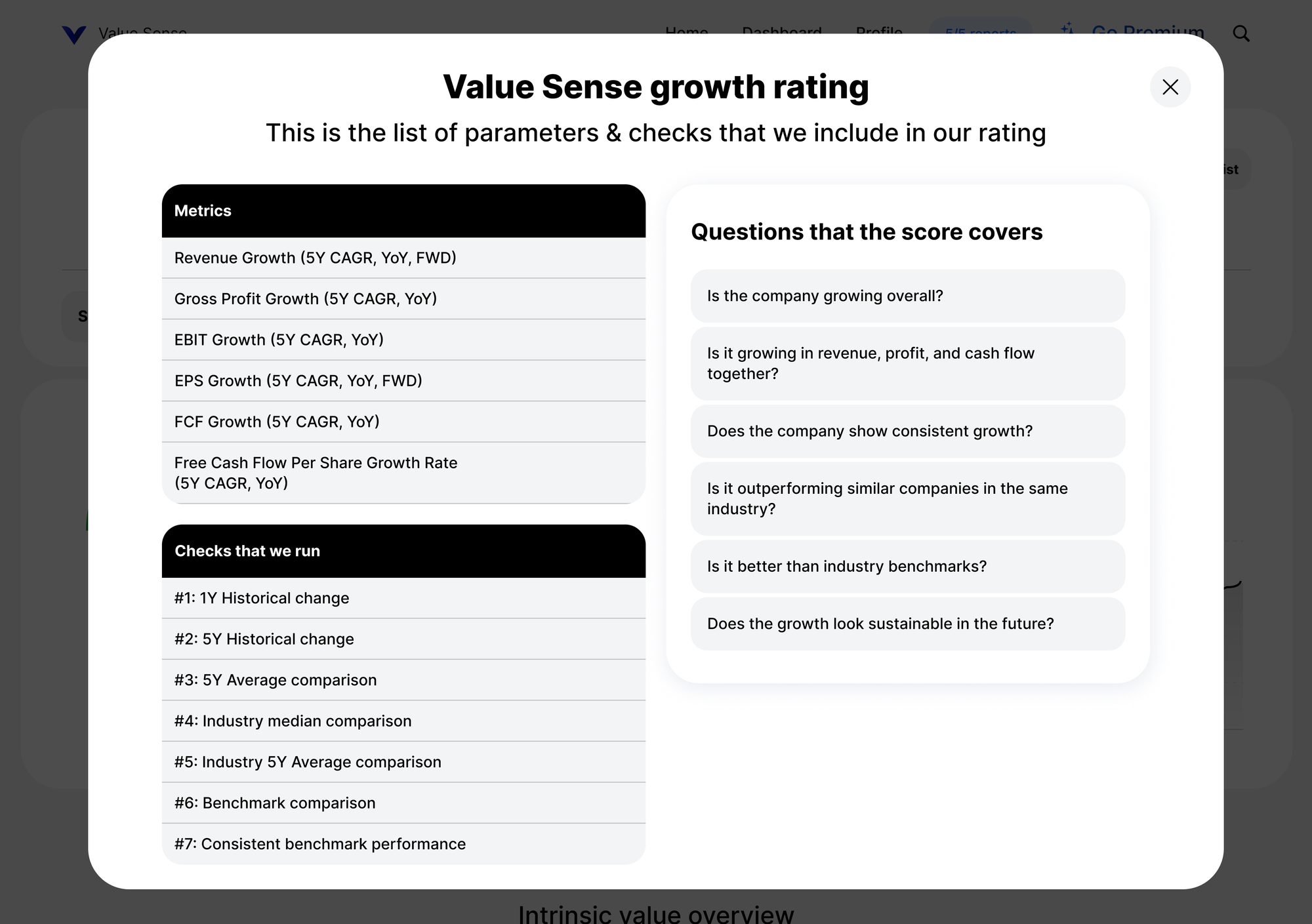 Value Sense, growth rating