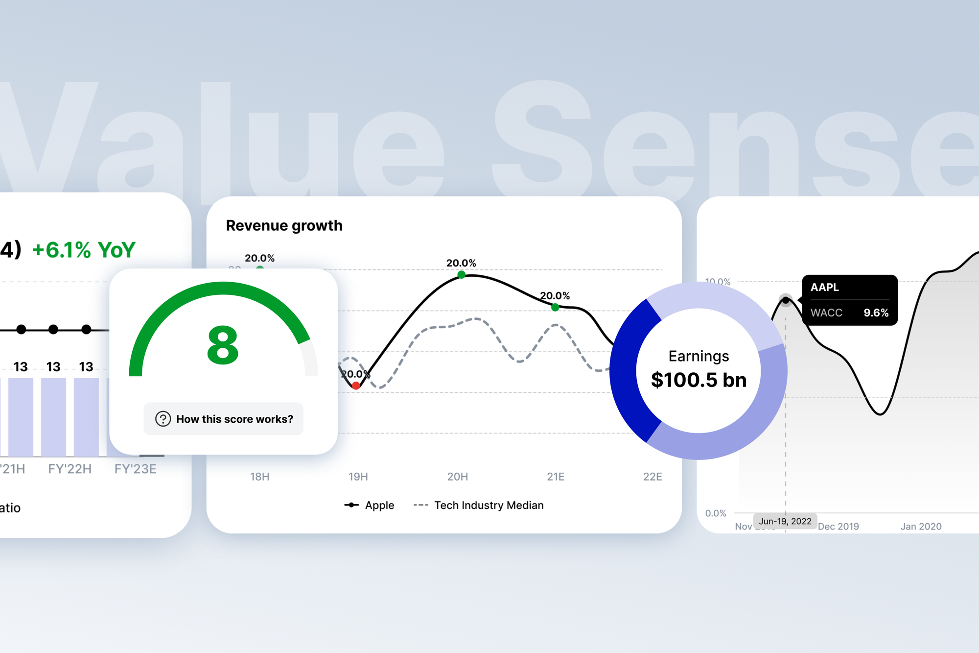 value sense - free stock analysis & intrinsic value