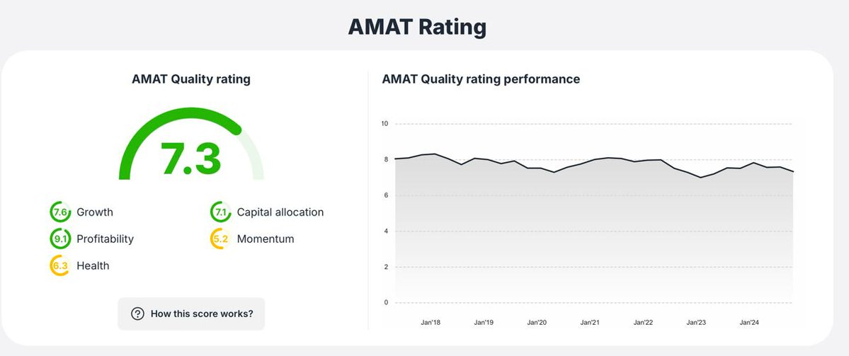 Applied Materials stock quality