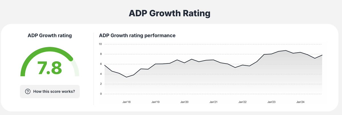 ADP growth rating