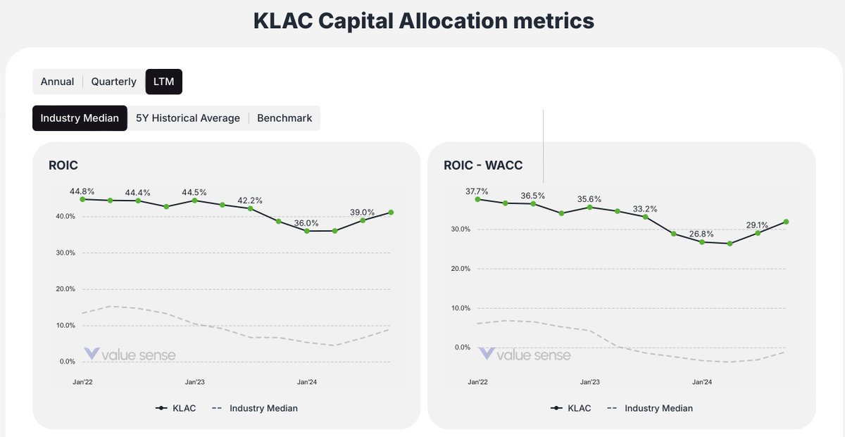 KLAC capital allocation