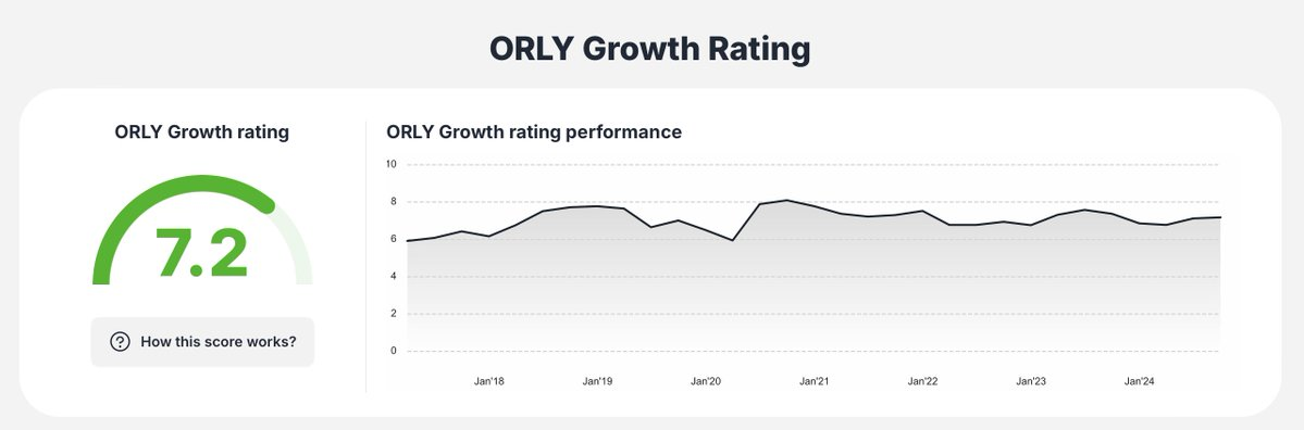 ORLY growth rating