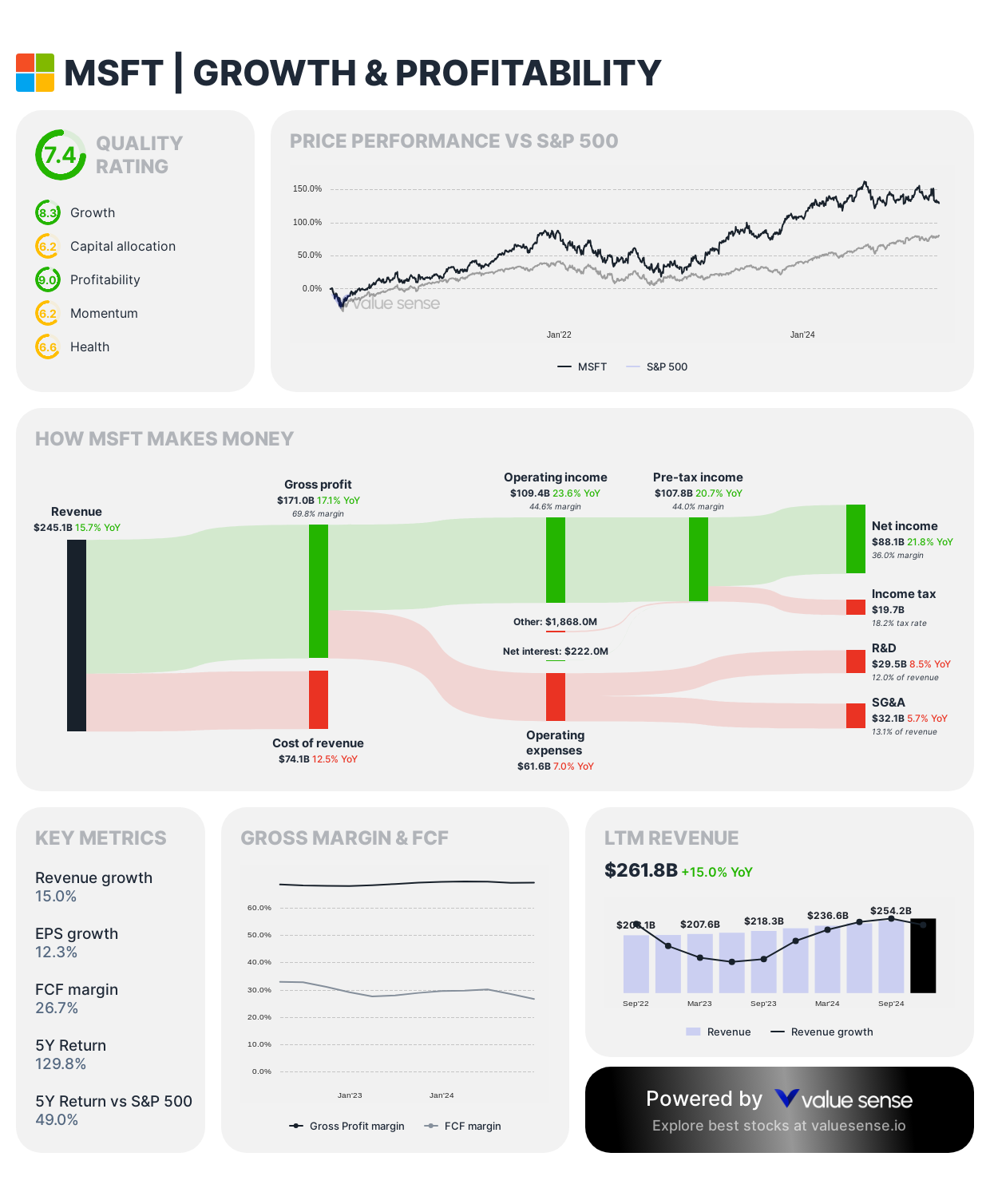 Microsoft - growth and profitability overview