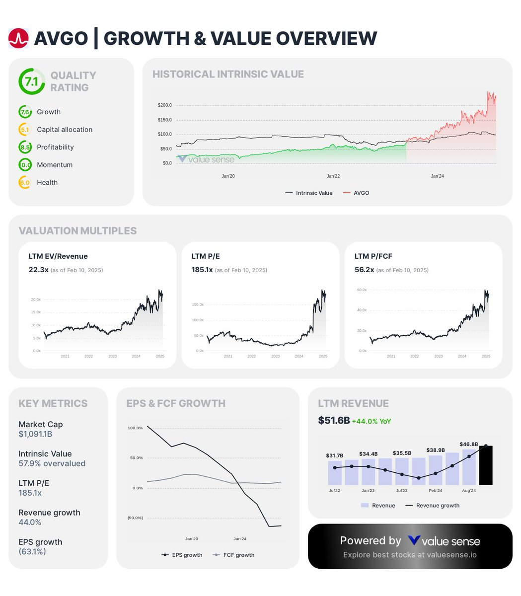 Broadcom - Growth & Value Overview | Value Sense