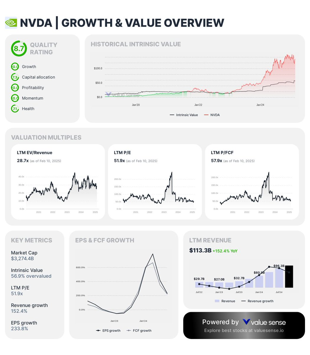 Nvidia - Growth & Value Overview | Value Sense