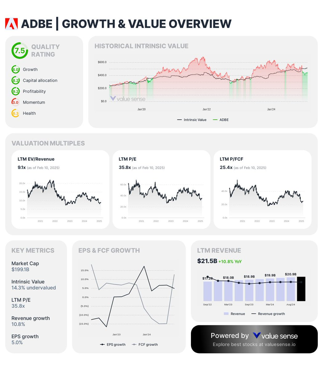 Adobe - Growth & Value Overview | Value Sense