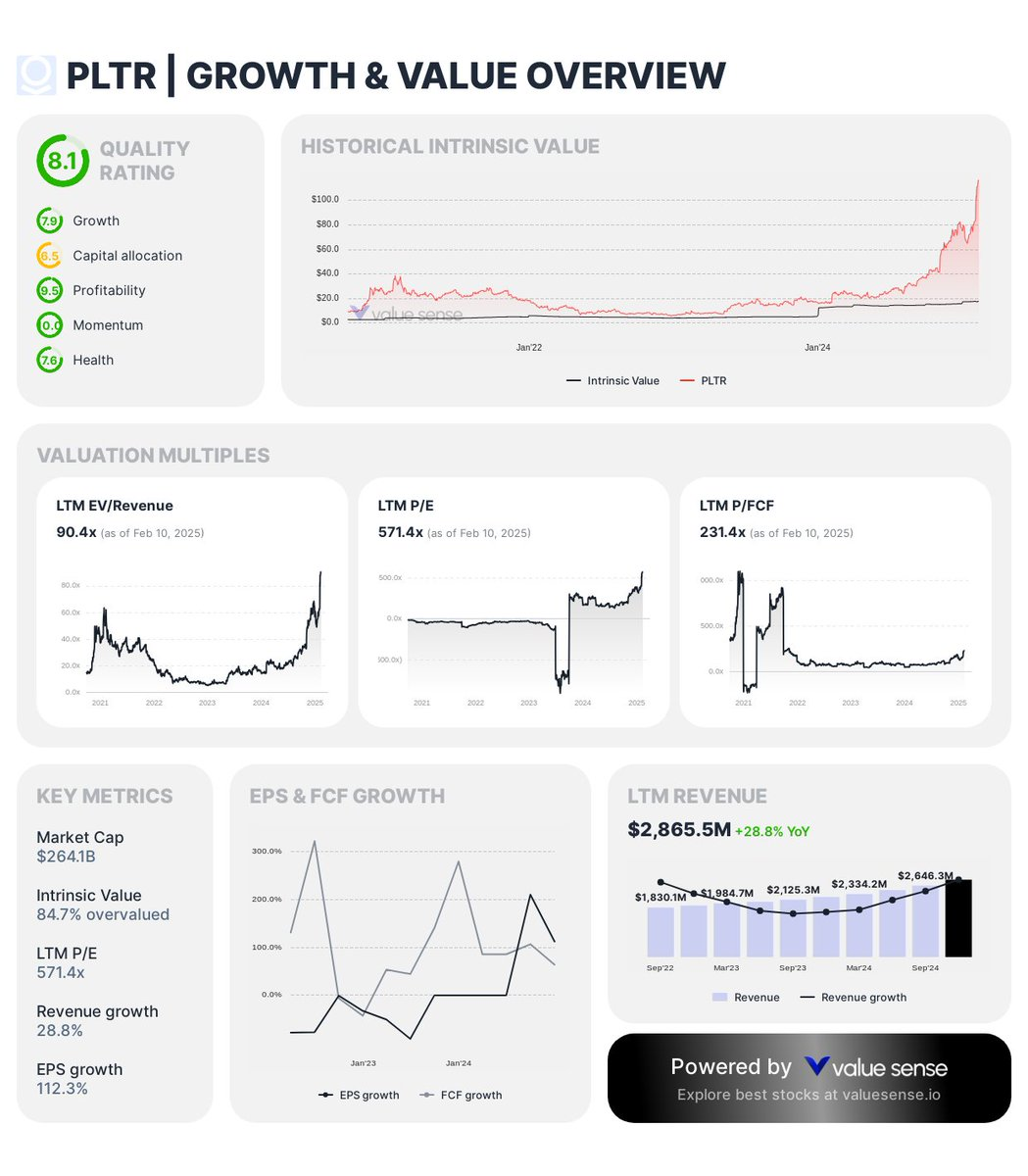 Palantir - Growth & Value Overview | Value Sense