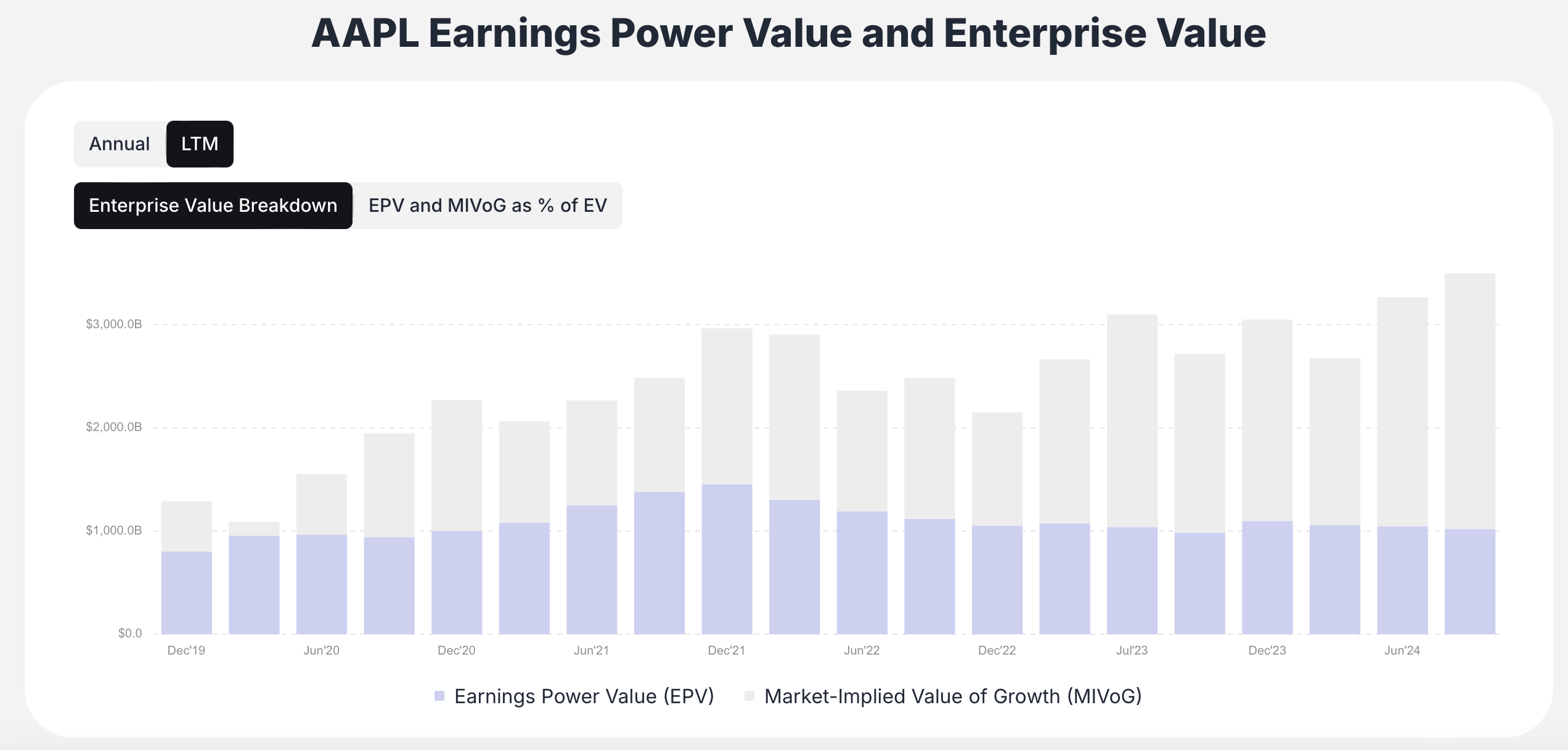 Apple Enterprise value - Value Sense