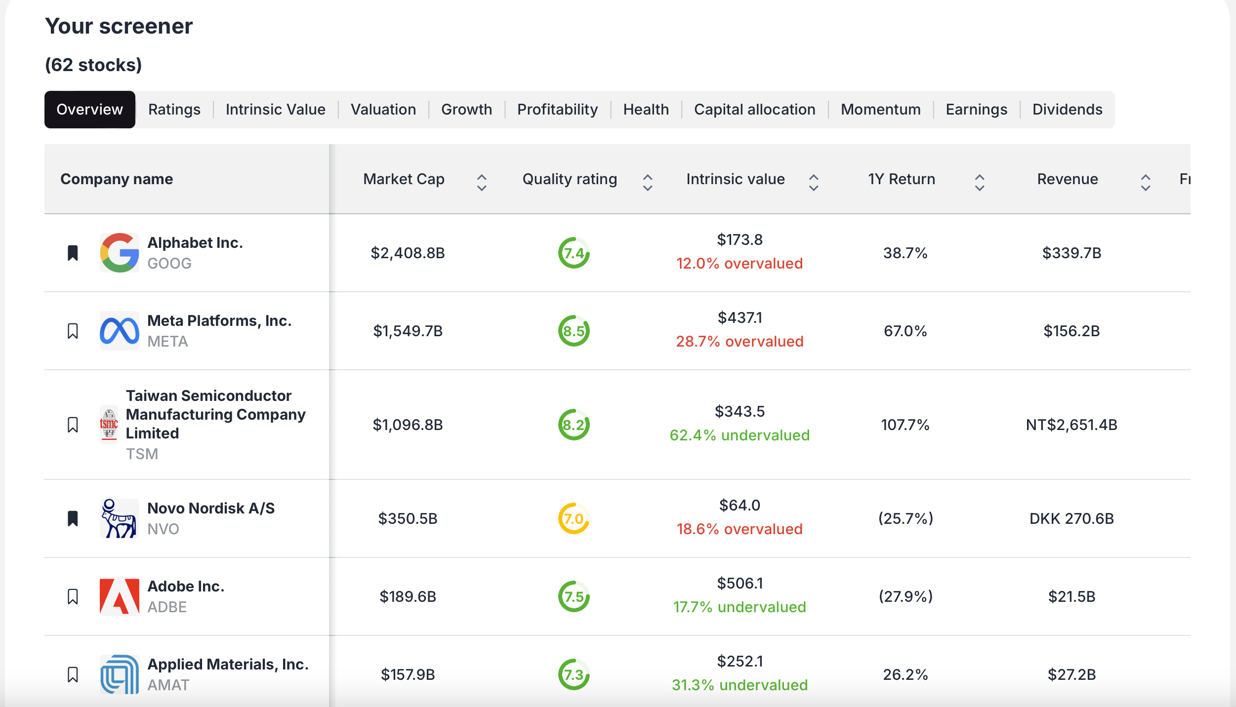 Free stock screener - Value Sense