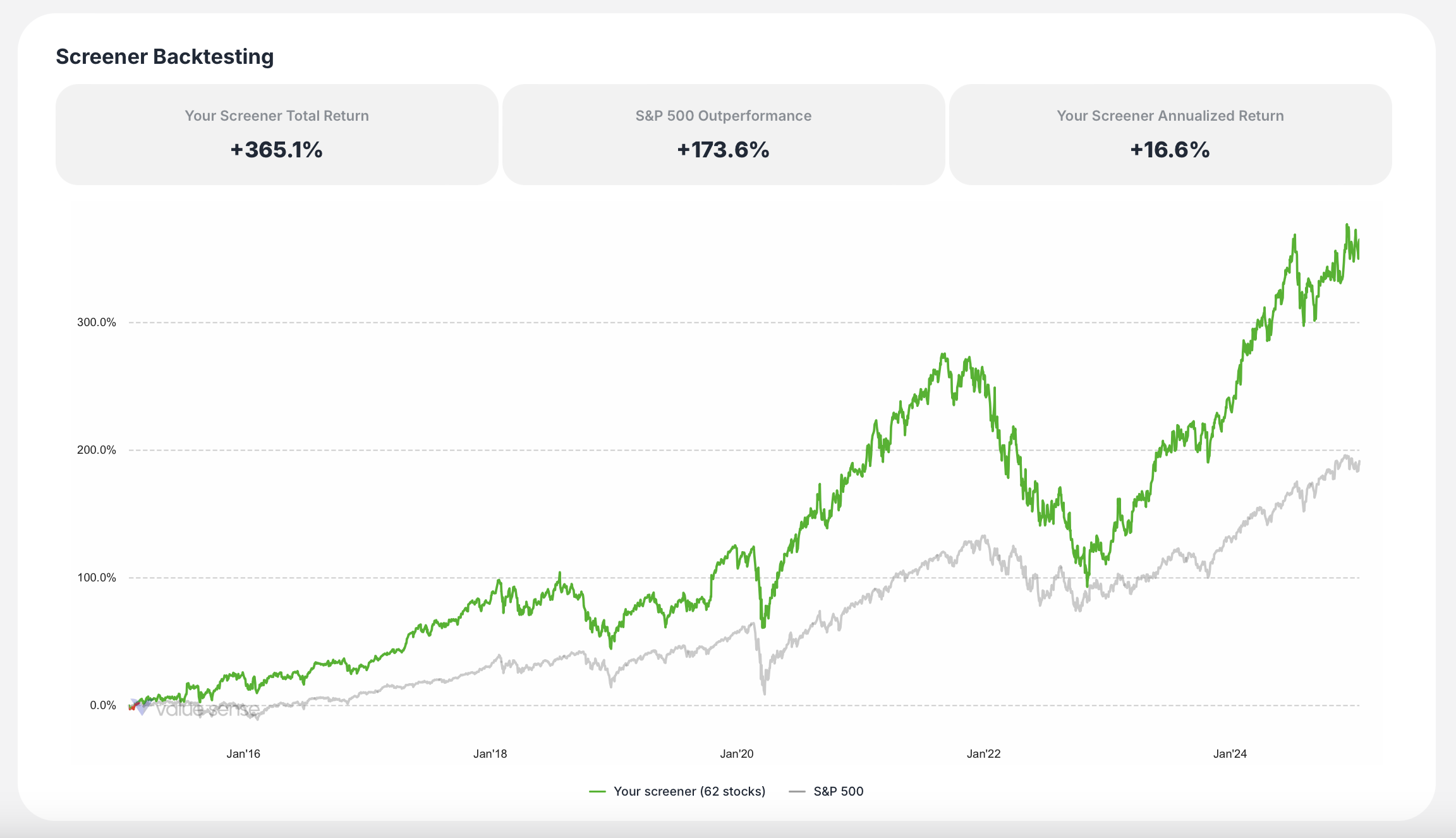 Free stock screener - Value Sense