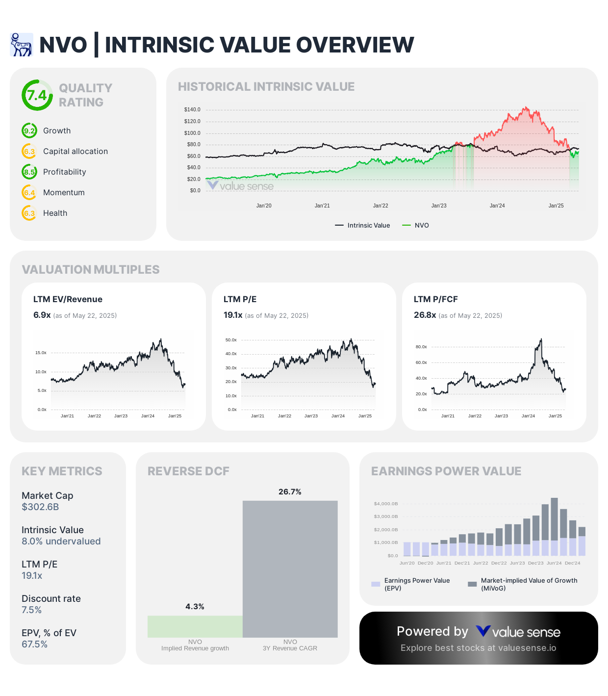 Novo Nordisk stock intrinsic value - valuesense.io