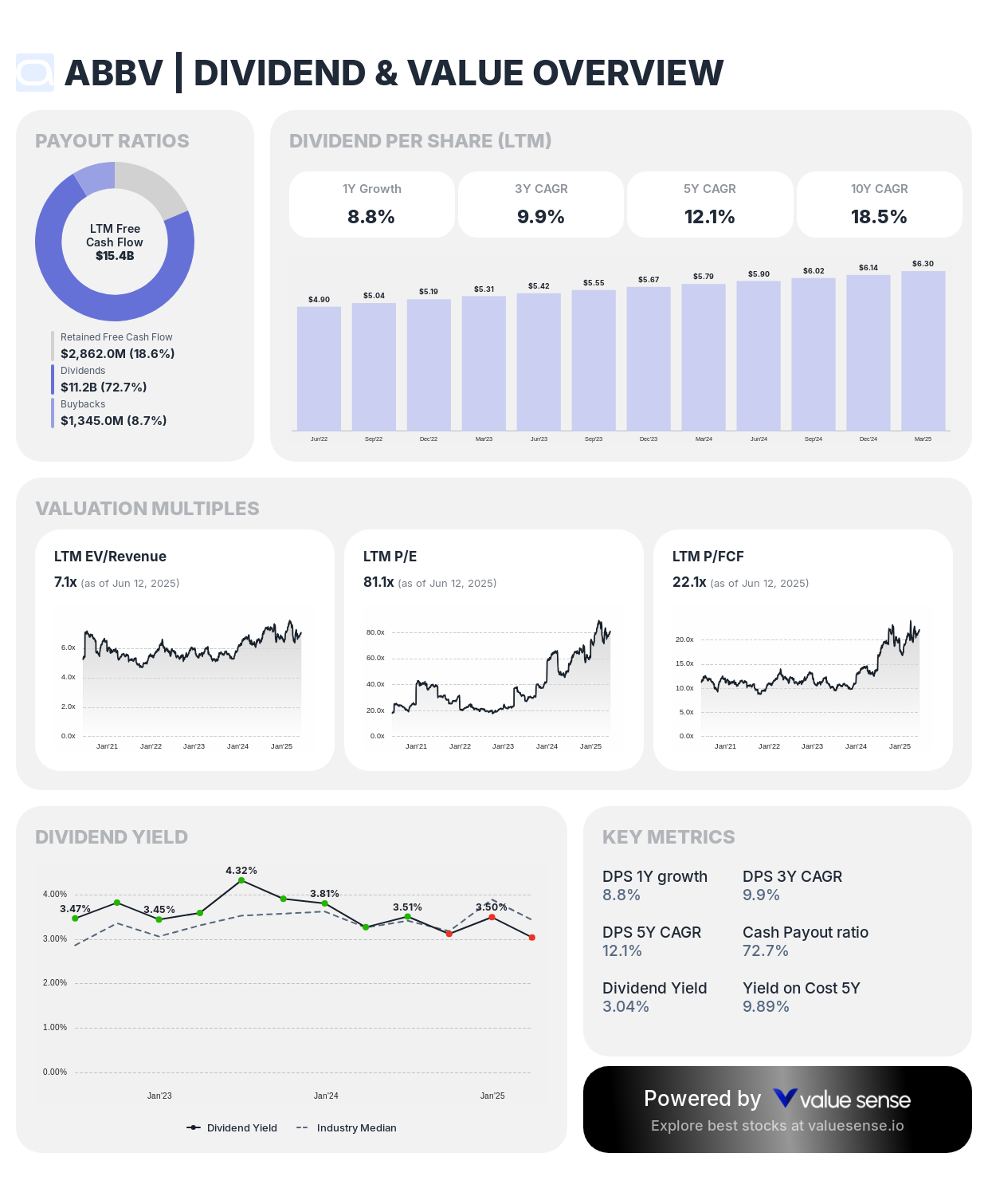 AbbVie Inc. (ABBV) dividend and value overview - valuesense.io