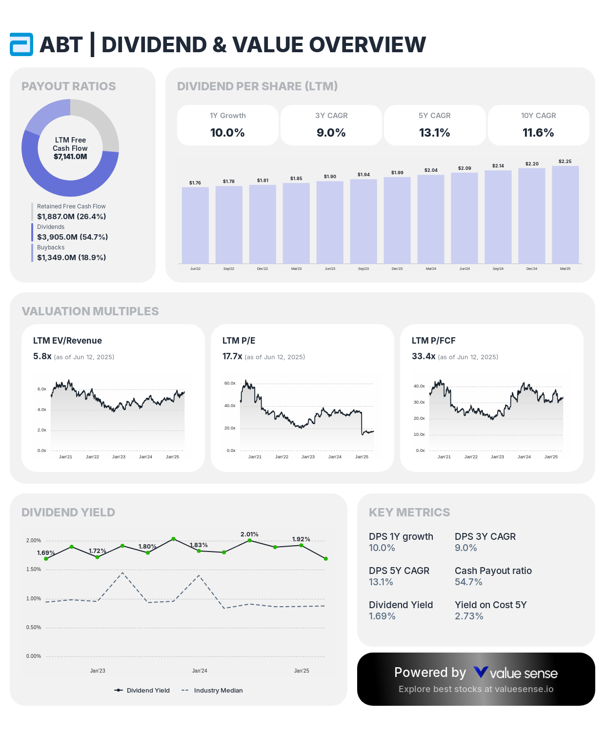 Abbott Laboratories (ABT) dividend and value overview - valuesense.io