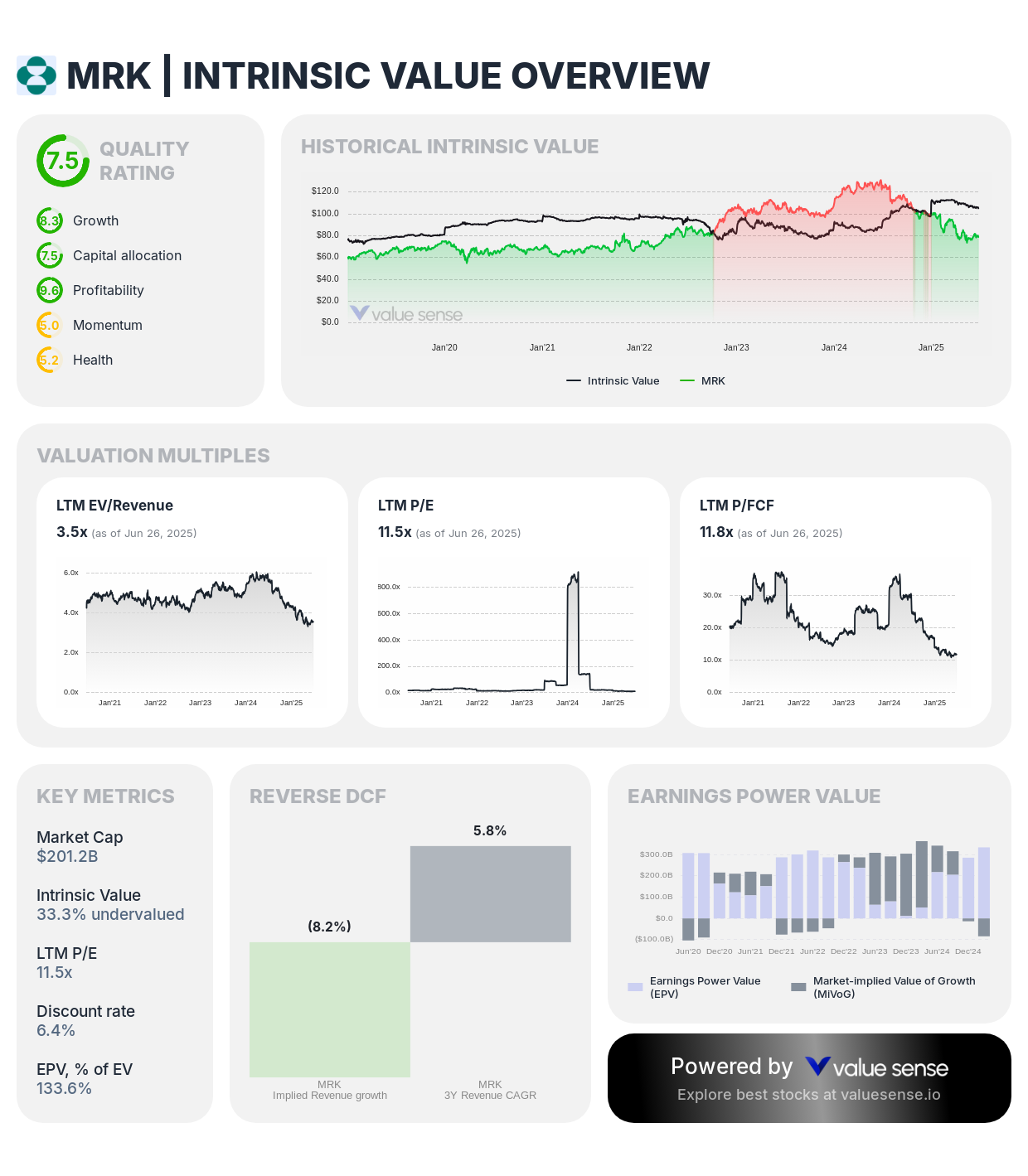 Merck (MRK) intrinsic value overview - valuesense.io