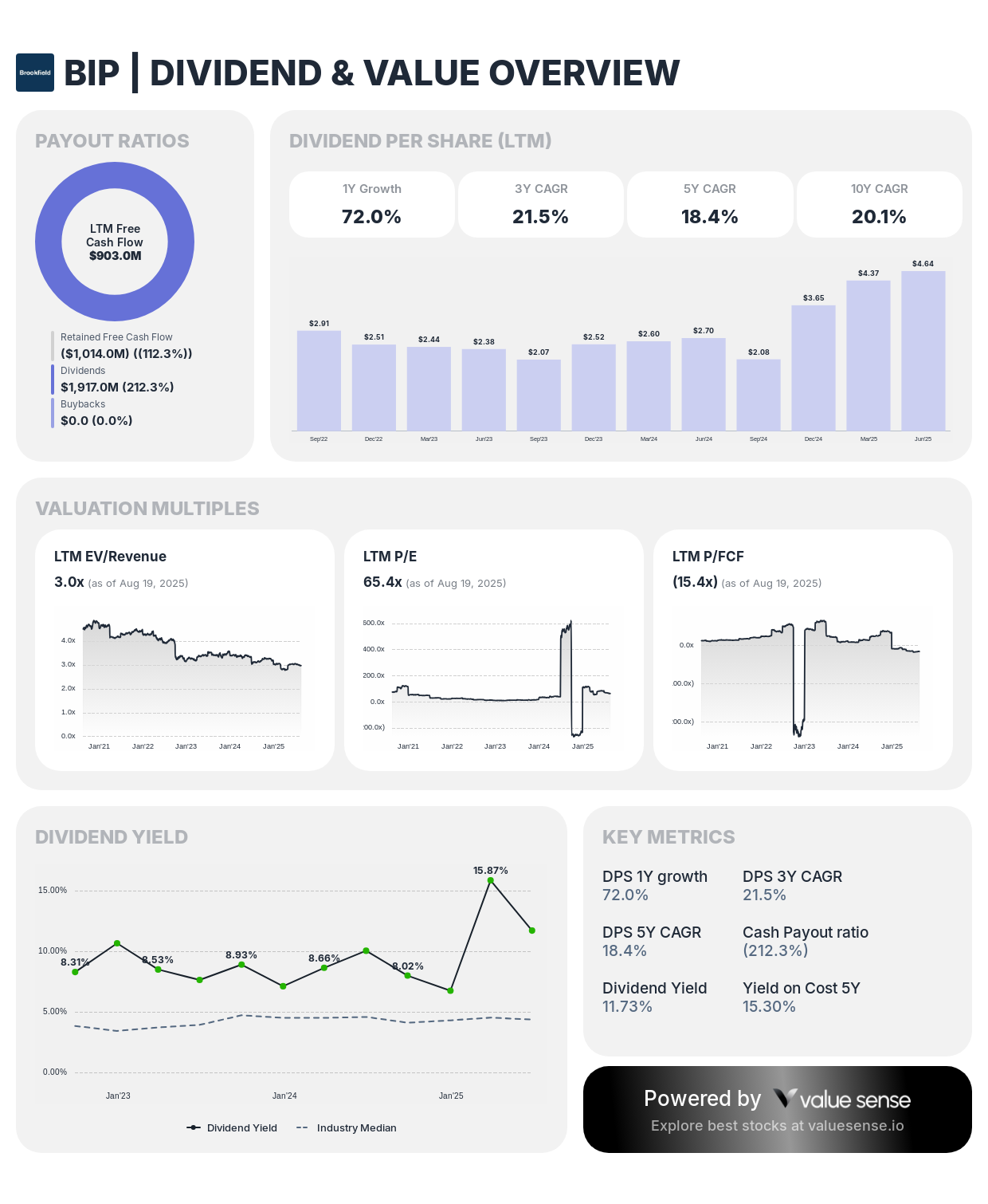 Best Undervalued Dividend Stocks Under $50: August 2025 Picks