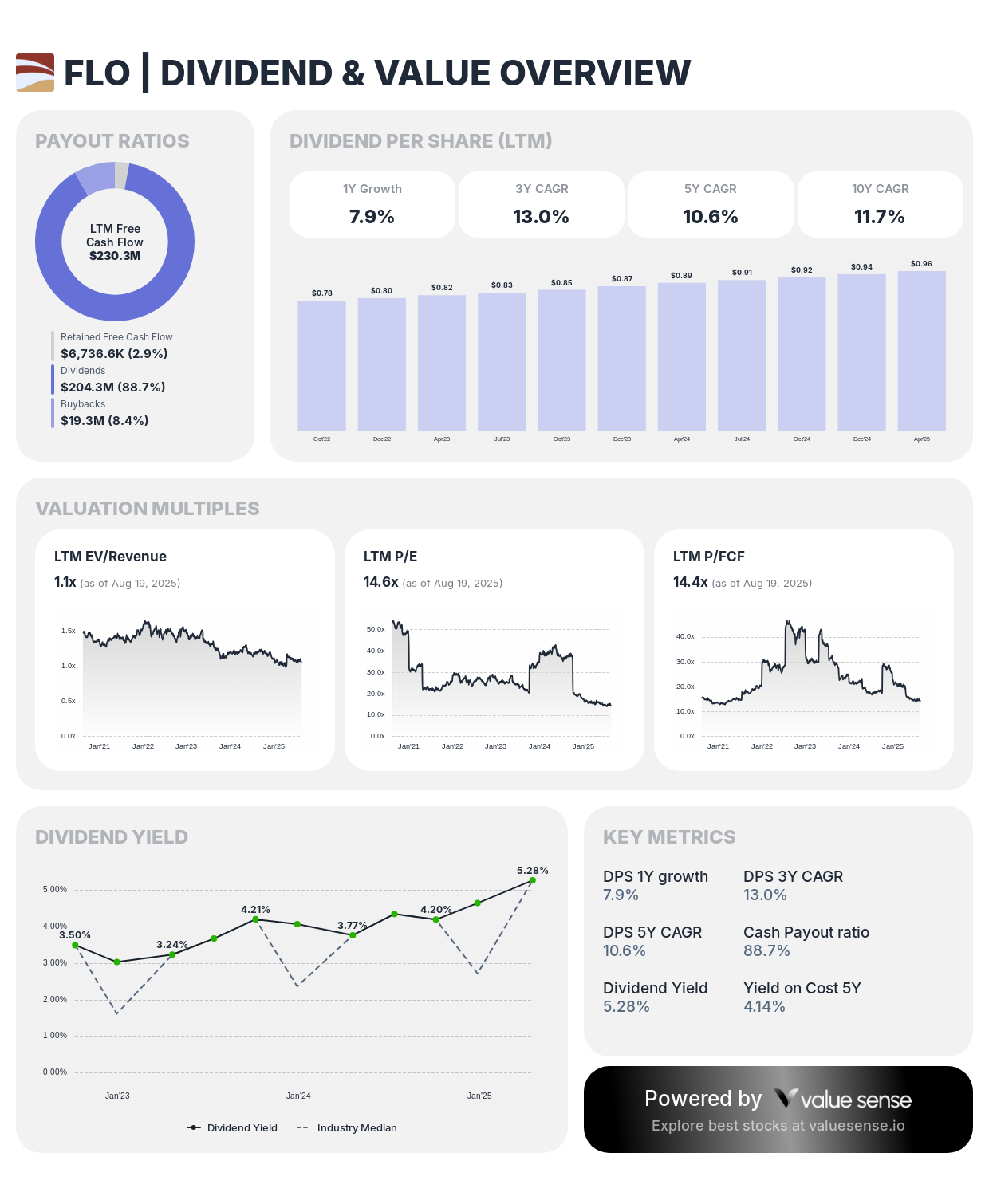 Best Undervalued Dividend Stocks Under $50: August 2025 Picks