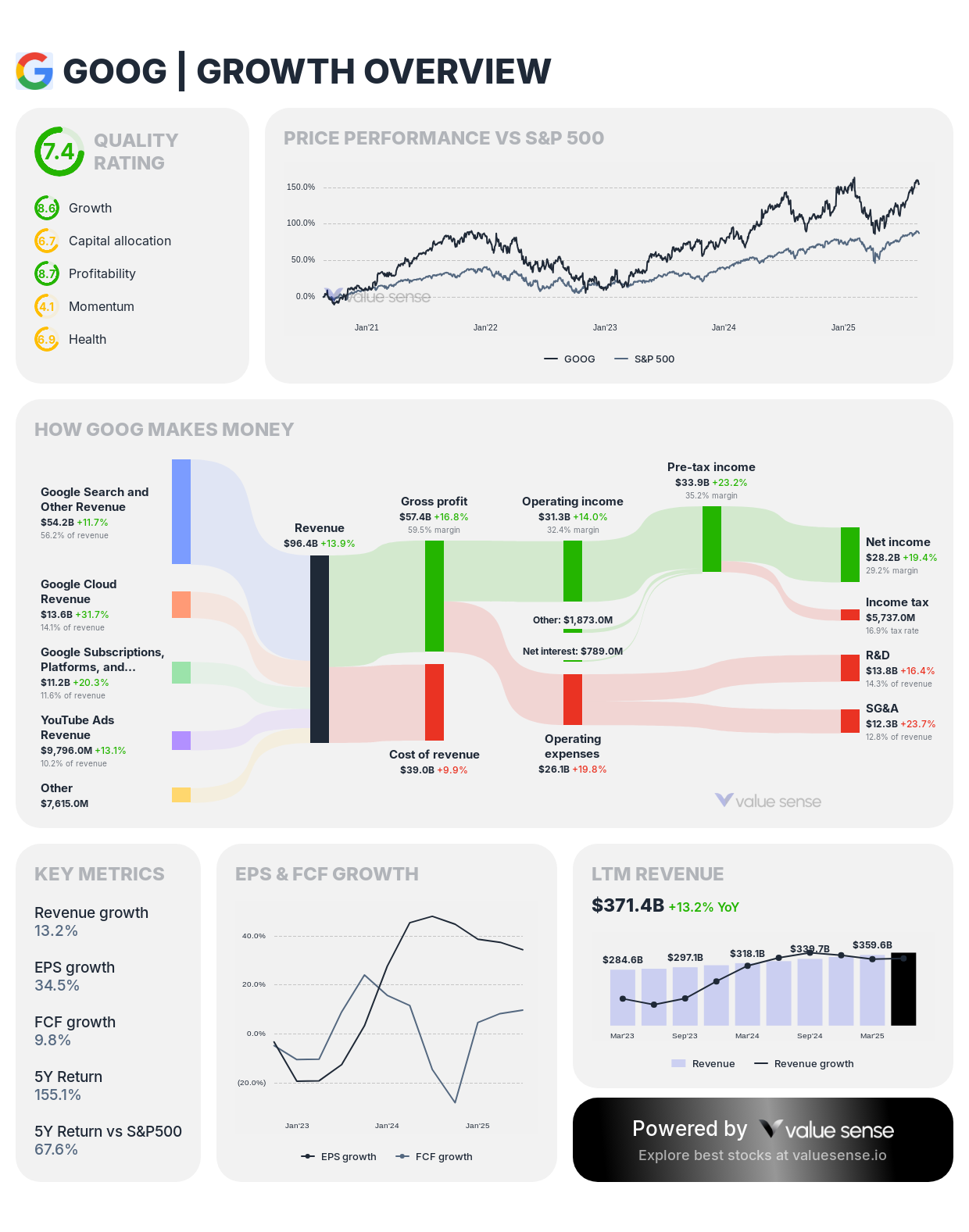 Microsoft vs Google: Which Tech Giant Is More Undervalued in 2025?