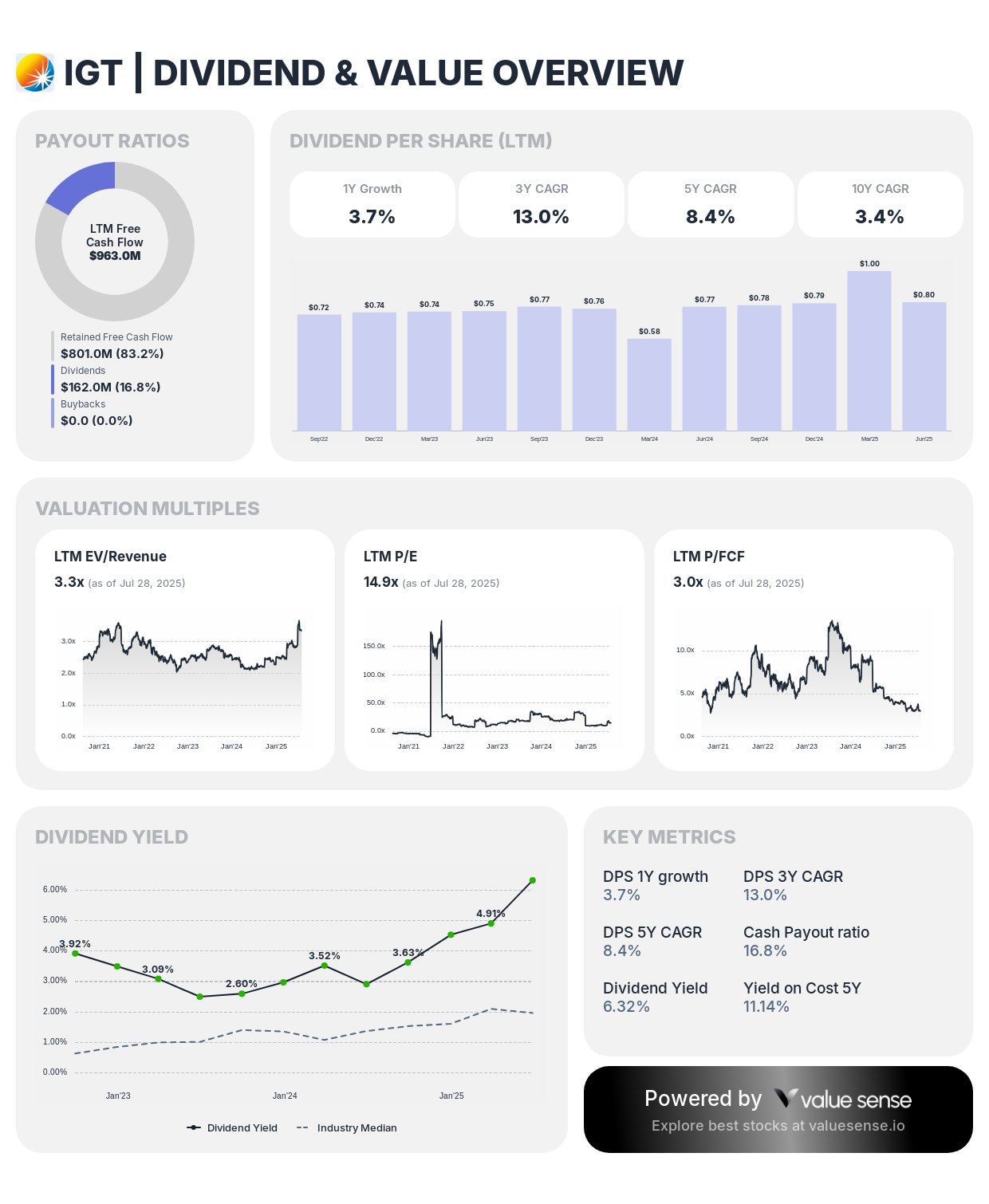 Best Undervalued Dividend Stocks Under $50: August 2025 Picks