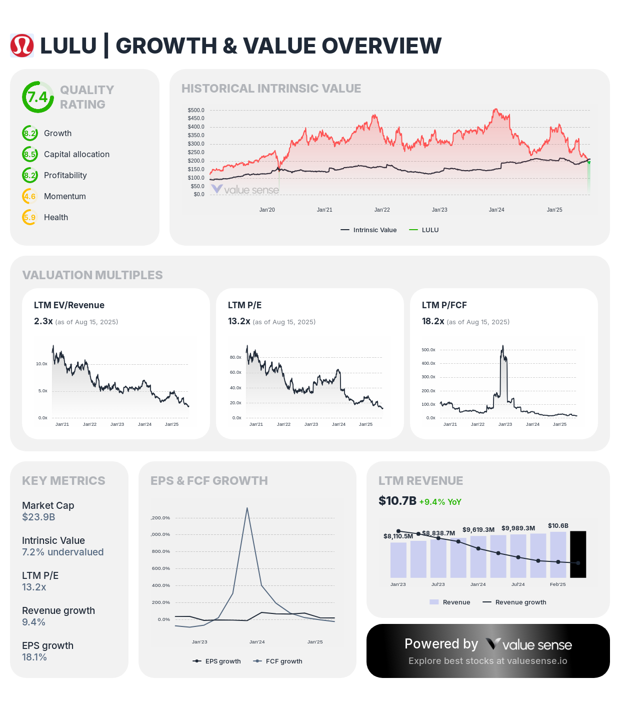 Michael Burry's Portfolio Analysis: The Big Short Legend's Latest Strategic Moves in 2025