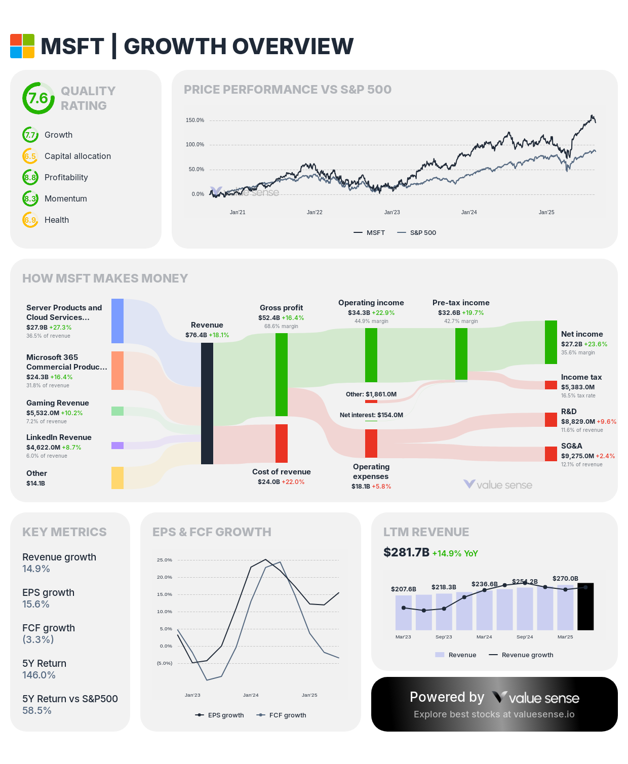 Microsoft vs Google: Which Tech Giant Is More Undervalued in 2025?