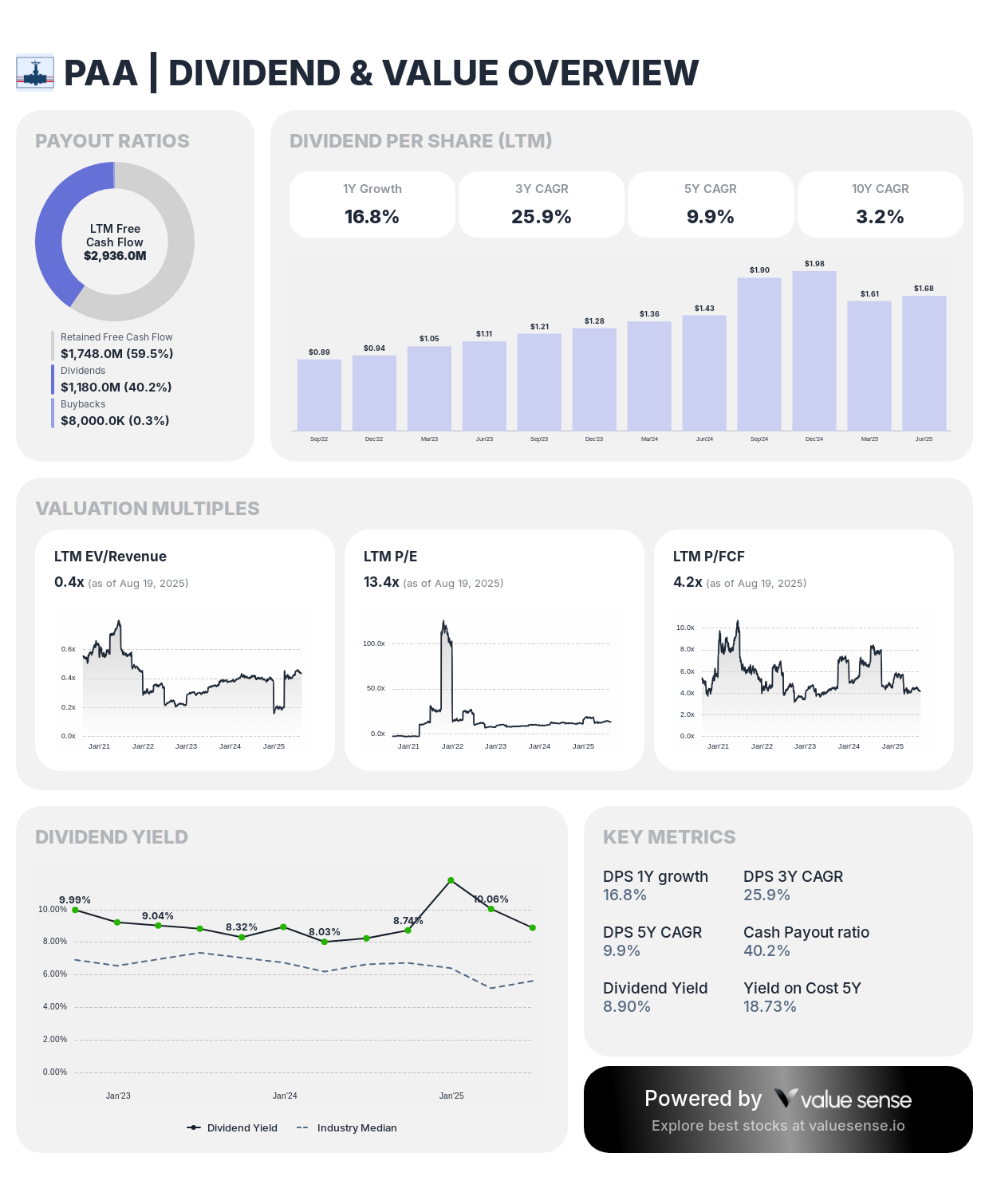 Best Undervalued Dividend Stocks Under $50: August 2025 Picks