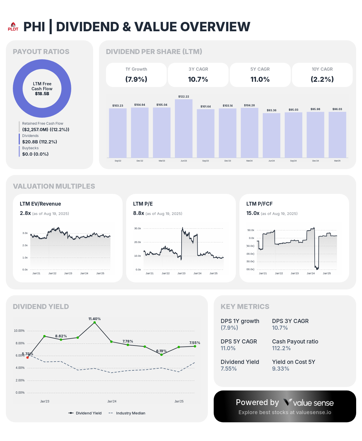 Best Undervalued Dividend Stocks Under $50: August 2025 Picks