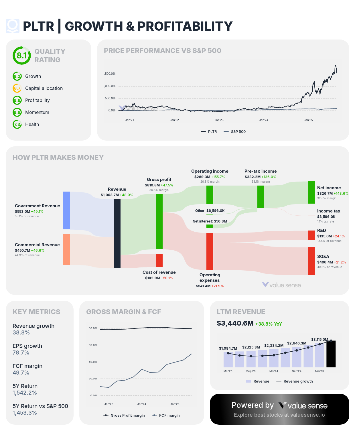 Rule of 40 Stocks August 2025: Best Growth-Efficiency Plays