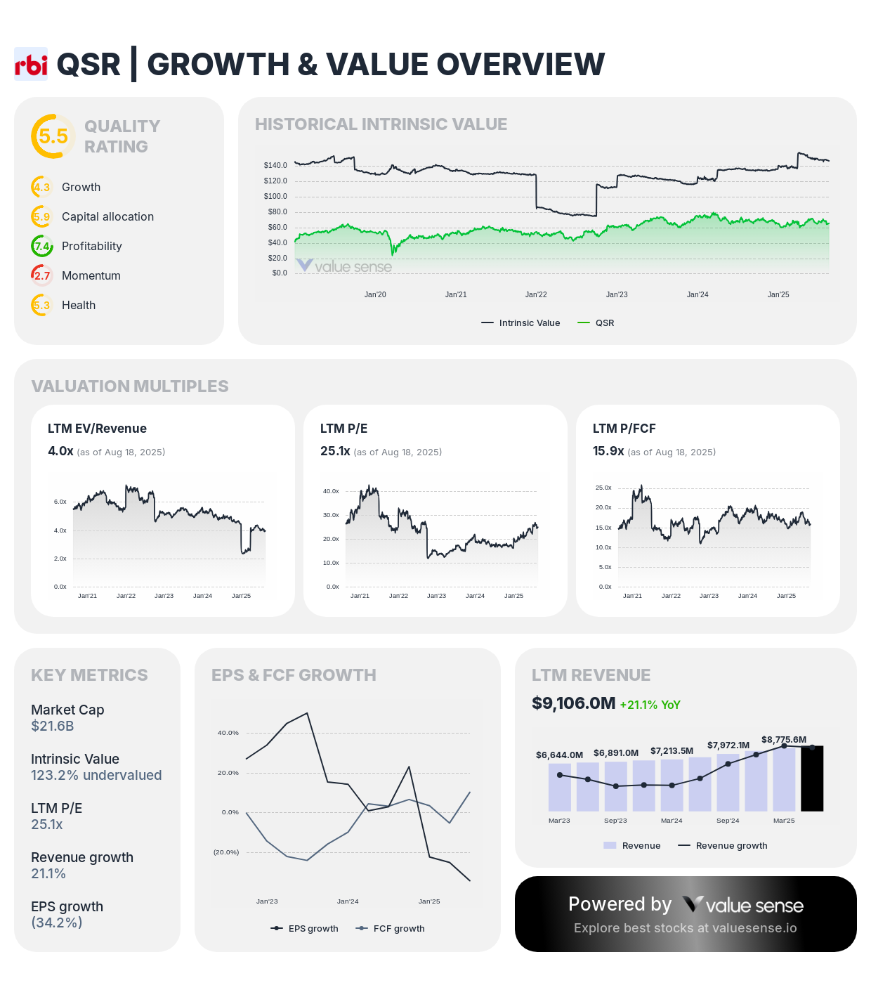 Bill Ackman's Portfolio Analysis Q2 2025: The $13.7B Pershing Square Playbook