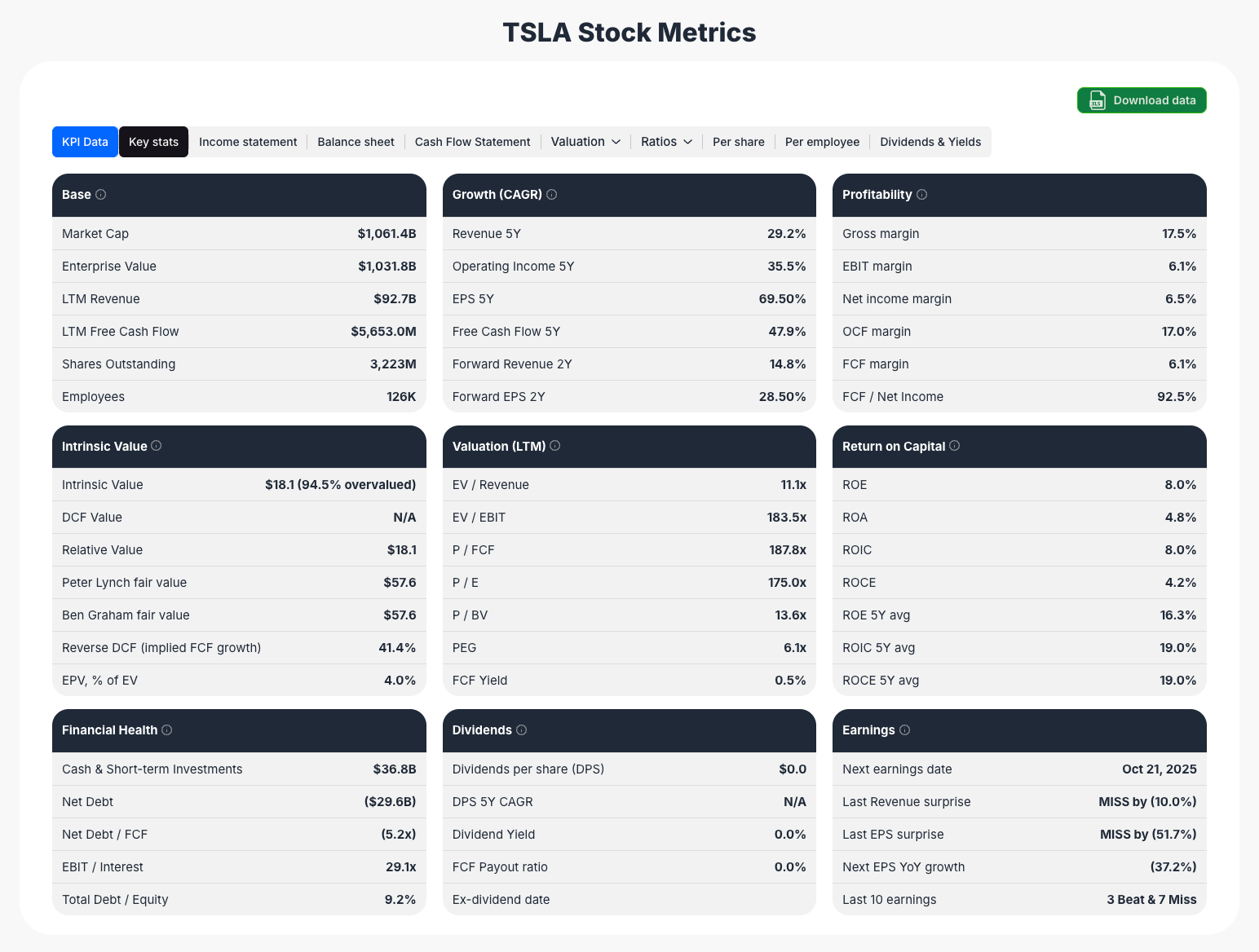 Tesla Stock Forecast: Is TSLA Undervalued or Overvalued? - 2025 Analysis