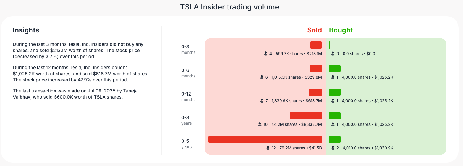 Tesla Stock Forecast: Is TSLA Undervalued or Overvalued? - 2025 Analysis