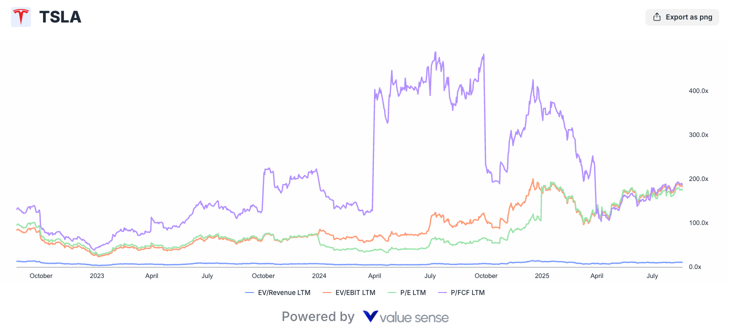 Tesla Stock Forecast: Is TSLA Undervalued or Overvalued? - 2025 Analysis