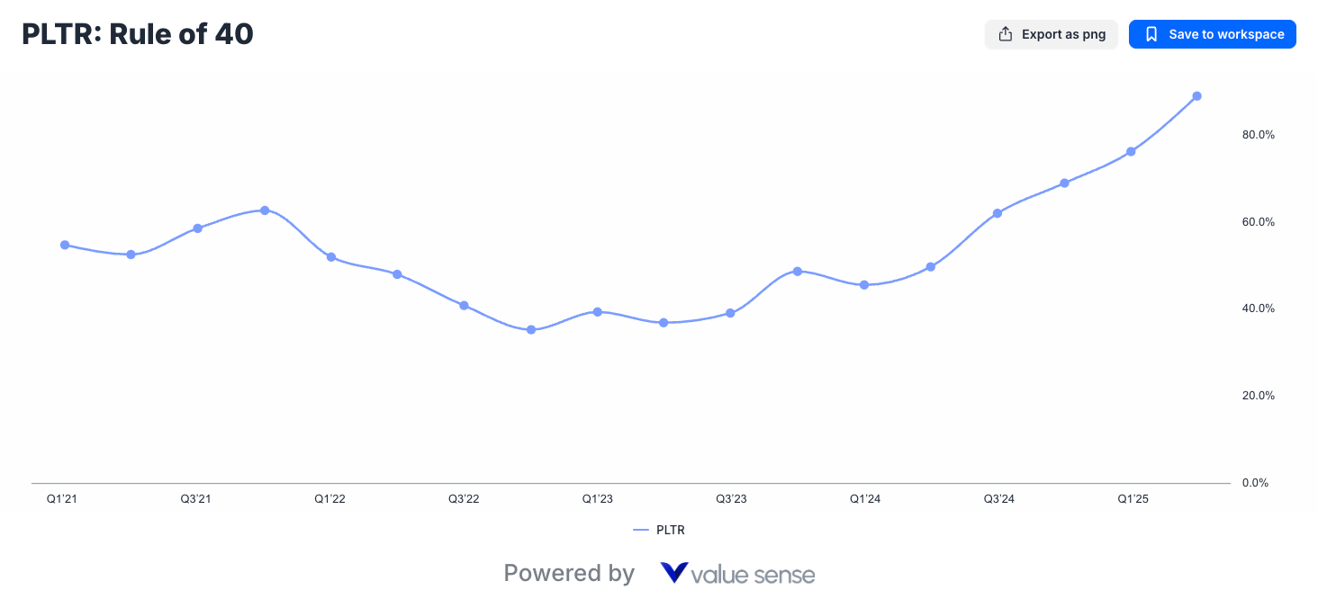 Rule of 40 Explained: The Ultimate SaaS Stock Analysis Guide Using ValueSense