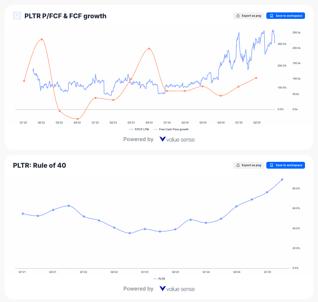 Rule of 40 Explained: The Ultimate SaaS Stock Analysis Guide Using ValueSense